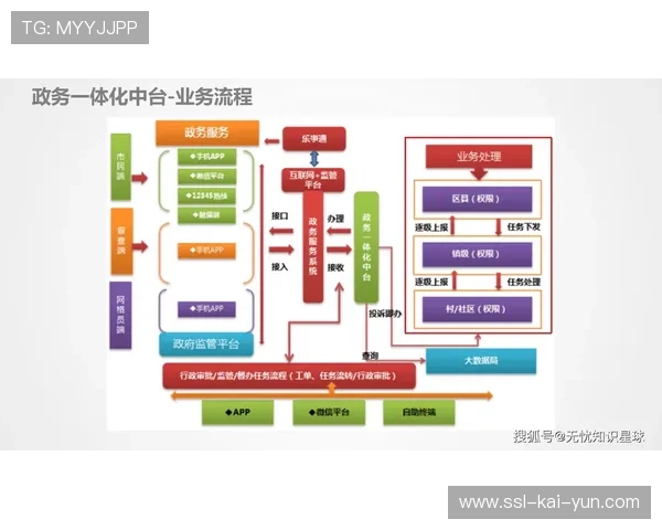 数据中台整合多源信息 打通业务系统孤岛